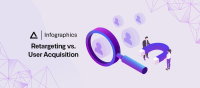 Appaniac ltd - user acquisition and marketing