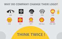 Point of change