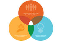 Global policy solutions