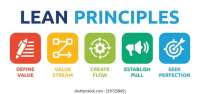 Lean strategy