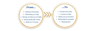 Puricious health coaching gmbh