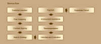 Tianjin convoy management consulting company