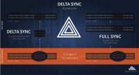 Deltasync