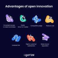 If open innovation s.l.