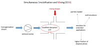 Mixolutions engineering - dr.-ing. marc schlender