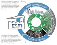Mtm ne-metalle gmbh
