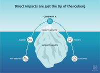 Findirect