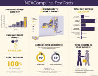 Ncacomp,inc.