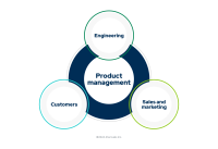 Product management group