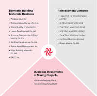 Goldsun building materials co ltd