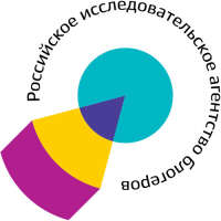 B2b research russia