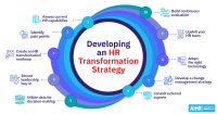 Hr transformation & technology partners