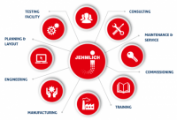 Jehmlich - pulverizing technology for food, pharma, chemicals, commodities.
