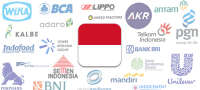 Most valued brands indonesia