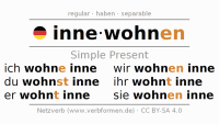 Innewohnen
