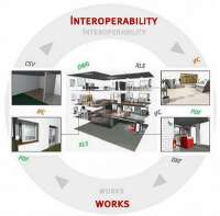 Iabi - institute of applied building informatics