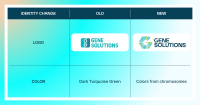 My gene solutions