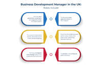 Caliebe marketing services e.k., business development