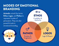 Sensori-k emotional brand management