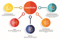 Ebantic | process management for digital media