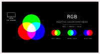 Rgb digital print