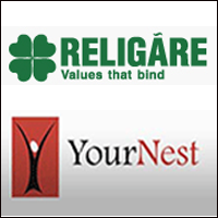 Religare Global Asset Management