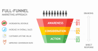 Postads | multi funnel marketing