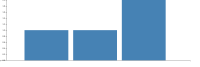 Wm Import And Export Corp