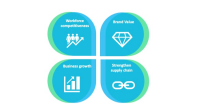 1 for 2 social innovation