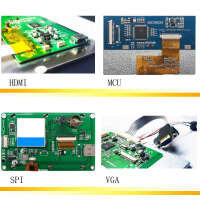 Lcd driver solutions ltd
