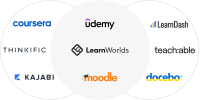 The virtual learning platform