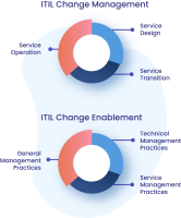 Hebron change enablement services