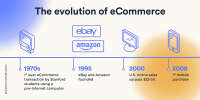 Evolution Ecommerce Solutions