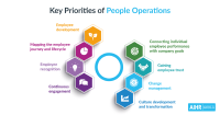 Idonee - people strategy and operations