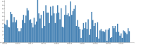 Oradell international corp