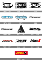Auto advance motors