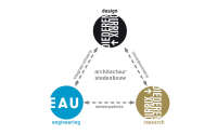 Diederendirrix architectuur & stedenbouw