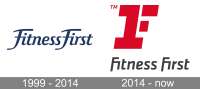 Fitness first personal training llc
