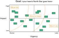 Project priority