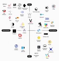 Spain Startup Factory
