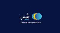 Rent villa shab.ir