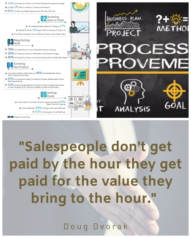 Review The sales coaching institute image 349436