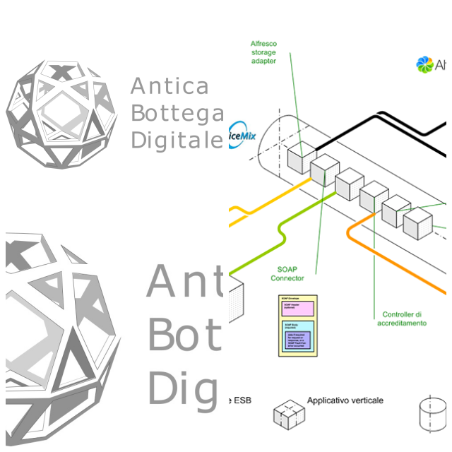 Review Antica Bottega Digitale S.r.l. image 51663