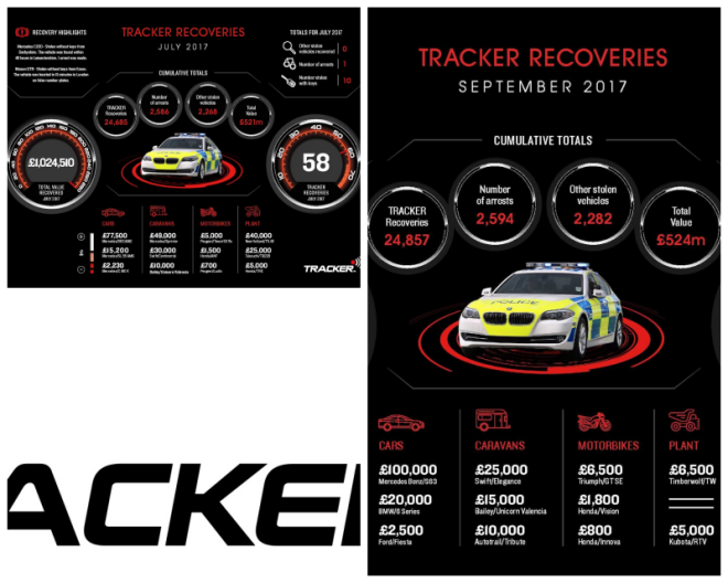 Review TRACKER Network (UK) Ltd. image 204978