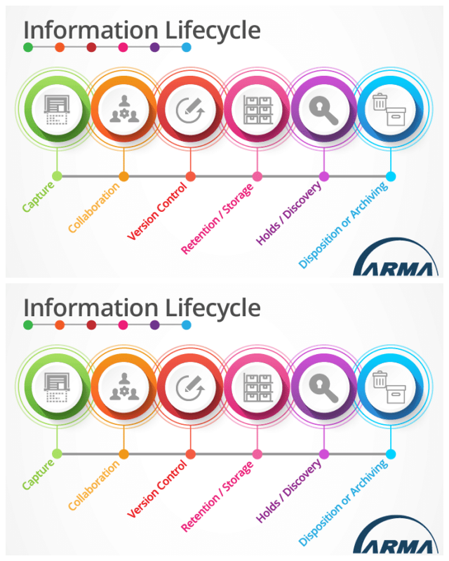 Review Docusafe data & records mgmt image 275282