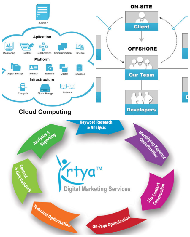Review Krtya Softwares image 42248