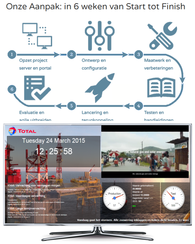 Review Concept Interactive Inc image 187839