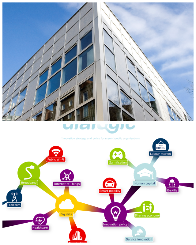 Review Dialogic innovatie & interactie image 172171