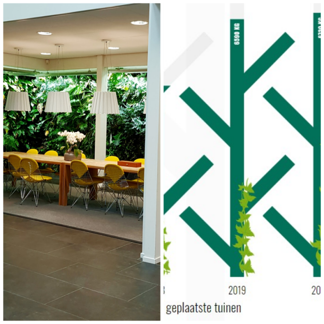 Review Paps Vertical Gardens image 195290