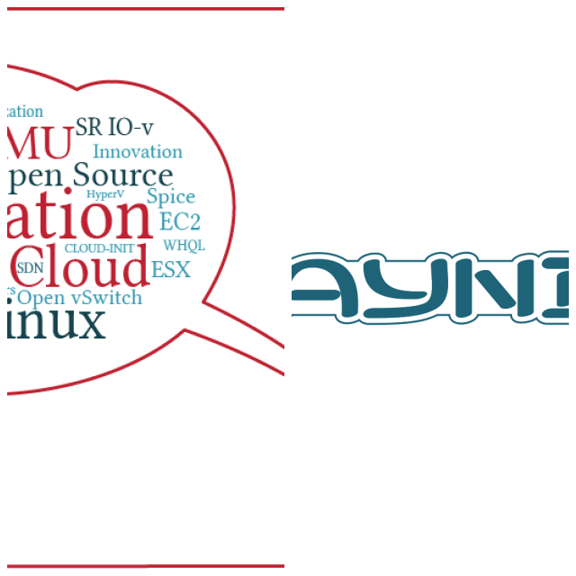 Review Daynix Computing LTD image 98217